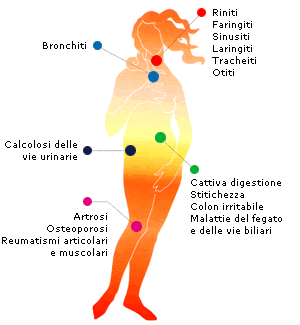 fonti centrali - le patologie